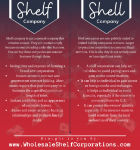 Shell Company vs. Shelf Company